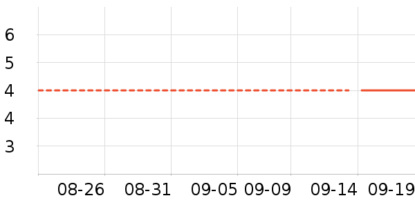 ��Ʒ�Ƴ���������ʷ�۸�