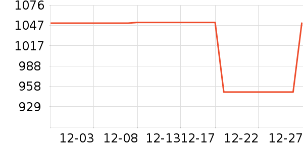 ������ǳ���������������ʷ�۸�