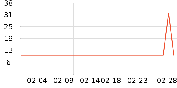 �˶�װ��ʷ�۸�