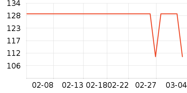 E.U.V��ͯë��/��֯����ʷ�۸�