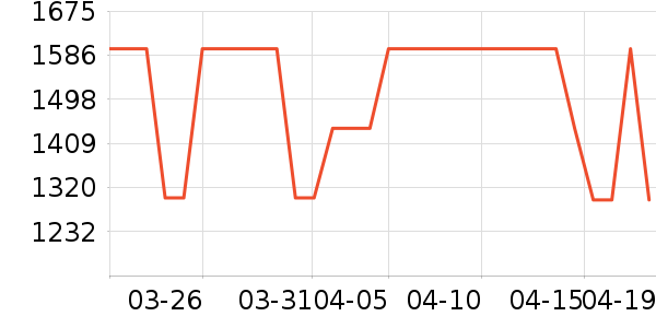 ��˾�ǻ����װ��ʷ�۸�