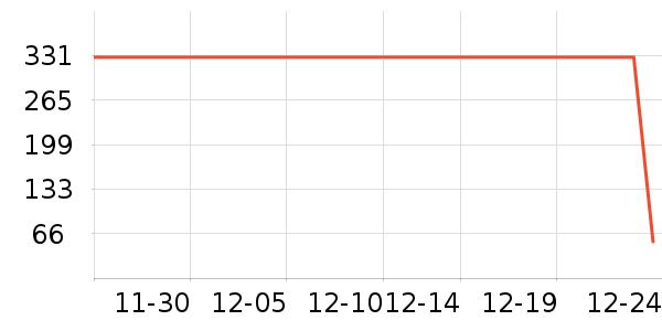 �����װ��ʷ�۸�