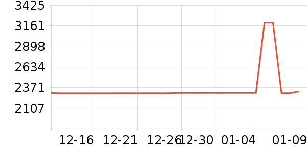 ������ʷ�۸�