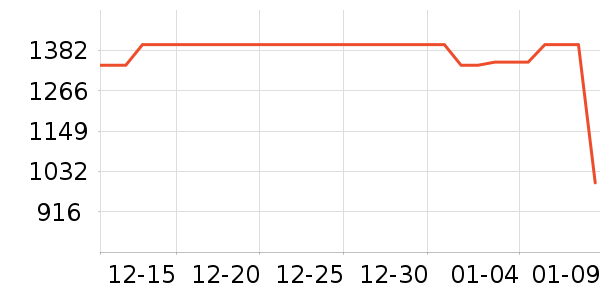 ������ѡ������ʷ�۸�