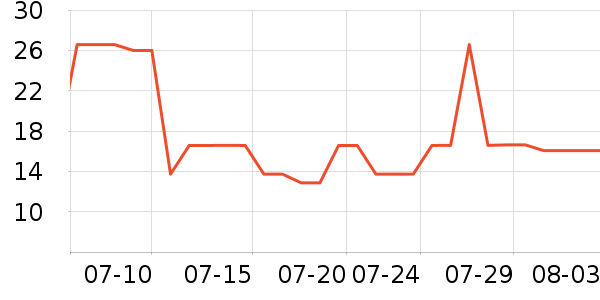 ����������/������ʷ�۸�