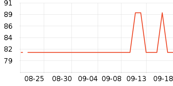 ������è��ʳ��ʷ�۸�