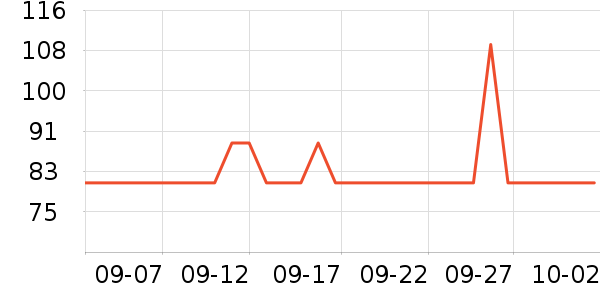 ������è��ʳ��ʷ�۸�