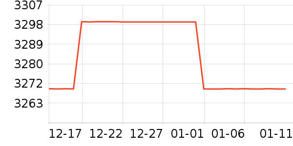 ͳ˧������ʷ�۸�