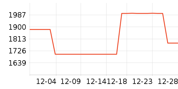 TCL������ʷ�۸�