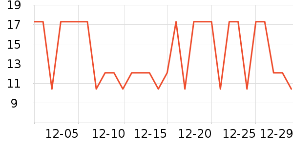 ��������๤����ʷ�۸�