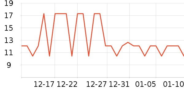 ��������๤����ʷ�۸�