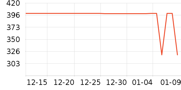 ����˶�ë��/������ʷ�۸�