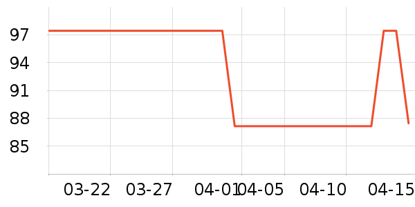 ����װ��Ʒ��ʷ�۸�