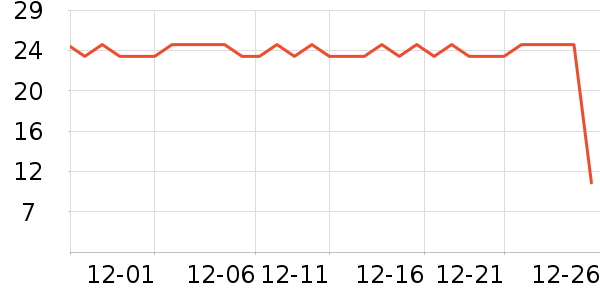 ���α���/������ʷ�۸�