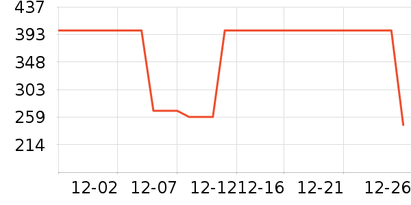 �������п���ʷ�۸�