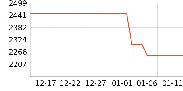 ������ˮ����ʷ�۸�