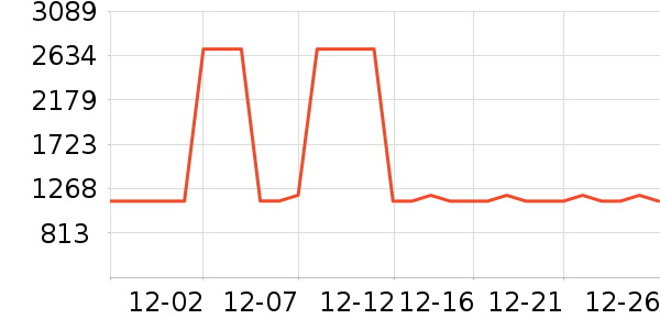 ����Ů����ʷ�۸�