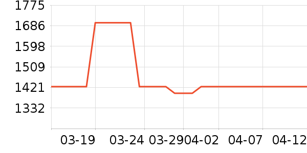 С��ƽ�������ʷ�۸�