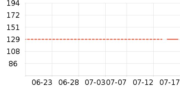 ��������������ʷ�۸�