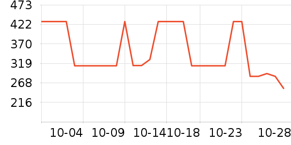 ELLEŮʽ������ʷ�۸�