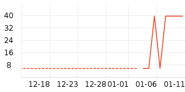 ������ʷ�۸�