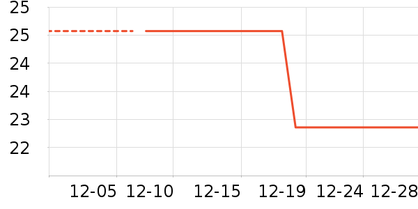 ������/Ͱ��ʷ�۸�