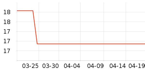 ά���ֽ��ʷ�۸�