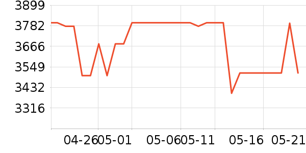 OPPO�ֻ���ʷ�۸�