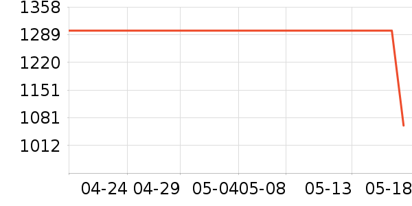 ���¿��Ȼ���ʷ�۸�