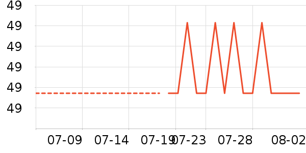 ����·T����ʷ�۸�