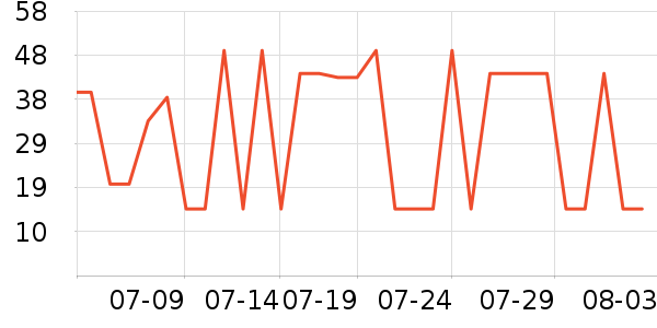 ��������������ʷ�۸�