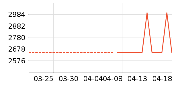 С���ֻ���ʷ�۸�