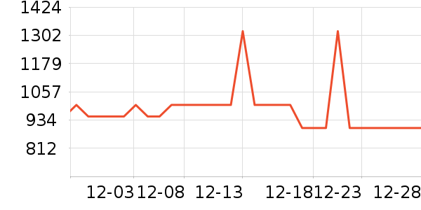 Ůʽ���޷���ʷ�۸�