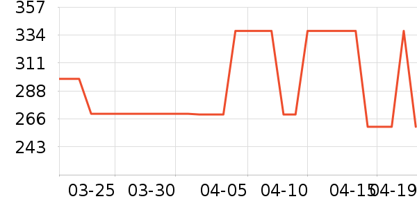 ��ά������ʽPolo����ʷ�۸�