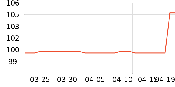 ��������/�������ʷ�۸�