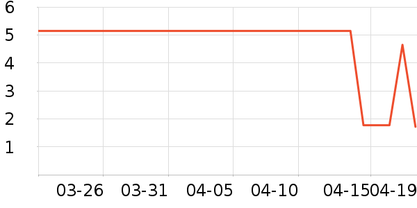 ��Ʒ�����г���/�����ʷ�۸�