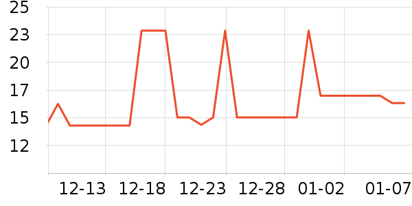 ���ؾӰ�ӹ��߲���ʷ�۸�