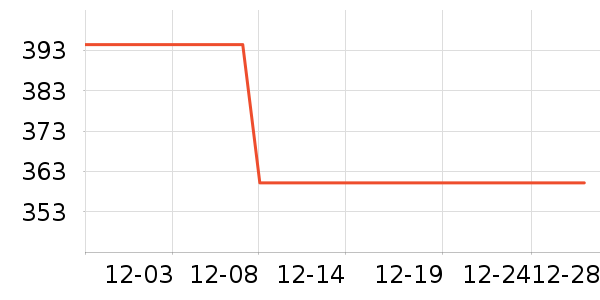 ������������ʷ�۸�