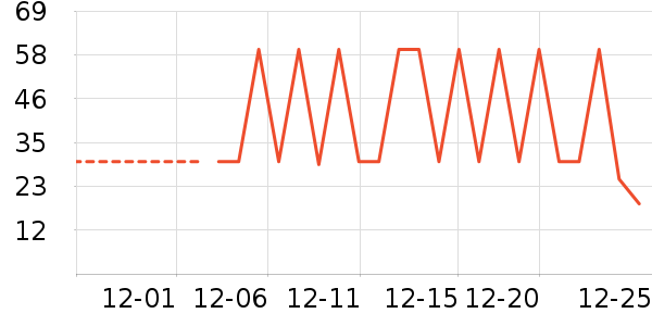 ������ʷ�۸�