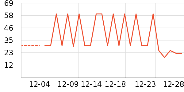 ������ʷ�۸�