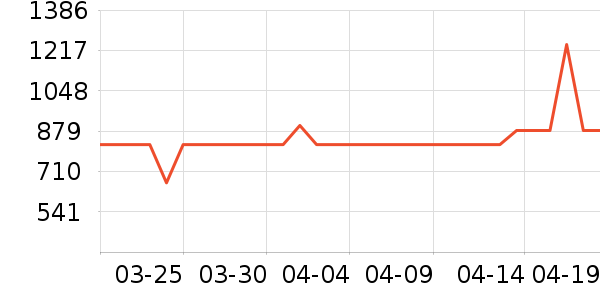 ���������ʷ�۸�