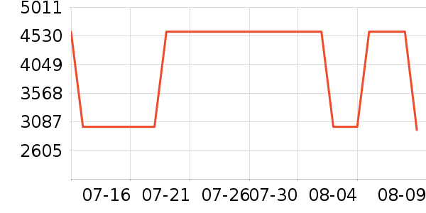 ��ʿ�����/�����ʷ�۸�