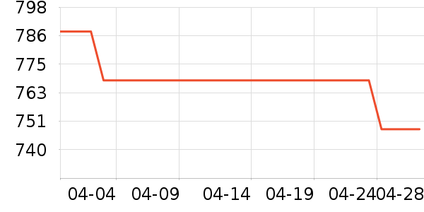 ��ɪʿ�˶�Ь��ʷ�۸�