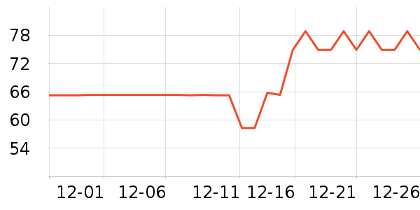 �����ر��º���ʷ�۸�