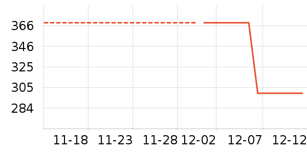 �ོ���ʷ�۸�