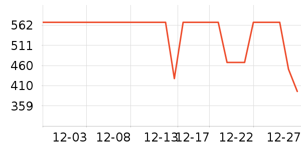 COCO BELLA��֯��ʷ�۸�