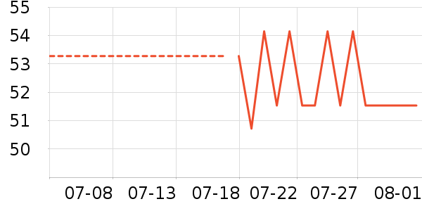 DAISY BEAUTYʱ�н�ָ/������ʷ�۸�