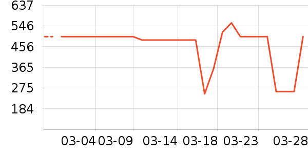 ������ʷ�۸�