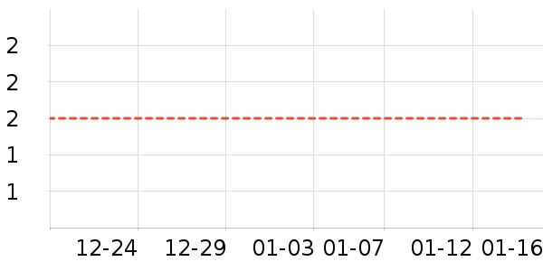 ��ҵƷ��ʷ�۸�