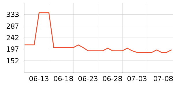 MLB.�˶�װ��ʷ�۸�